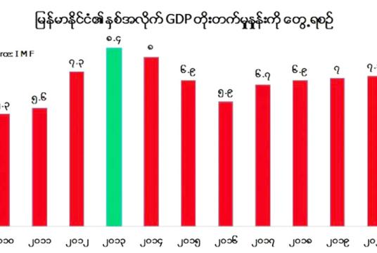 မြန်မာနိုင်ငံ၏ နှစ်အလိုက် GDP တိုးတက်မှုနှုန်းကို တွေ့ရစဉ်
